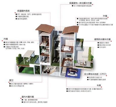 士不可挡 亚士第九年蝉联中国房地产开发企业500强首选品牌，五大奖项彰显行业影响力