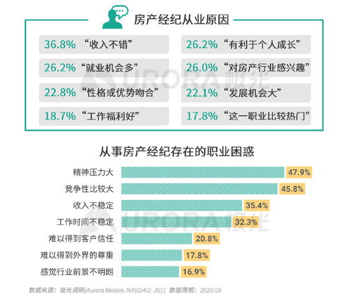 极光2020年房产经纪行业与购房市场洞察报告